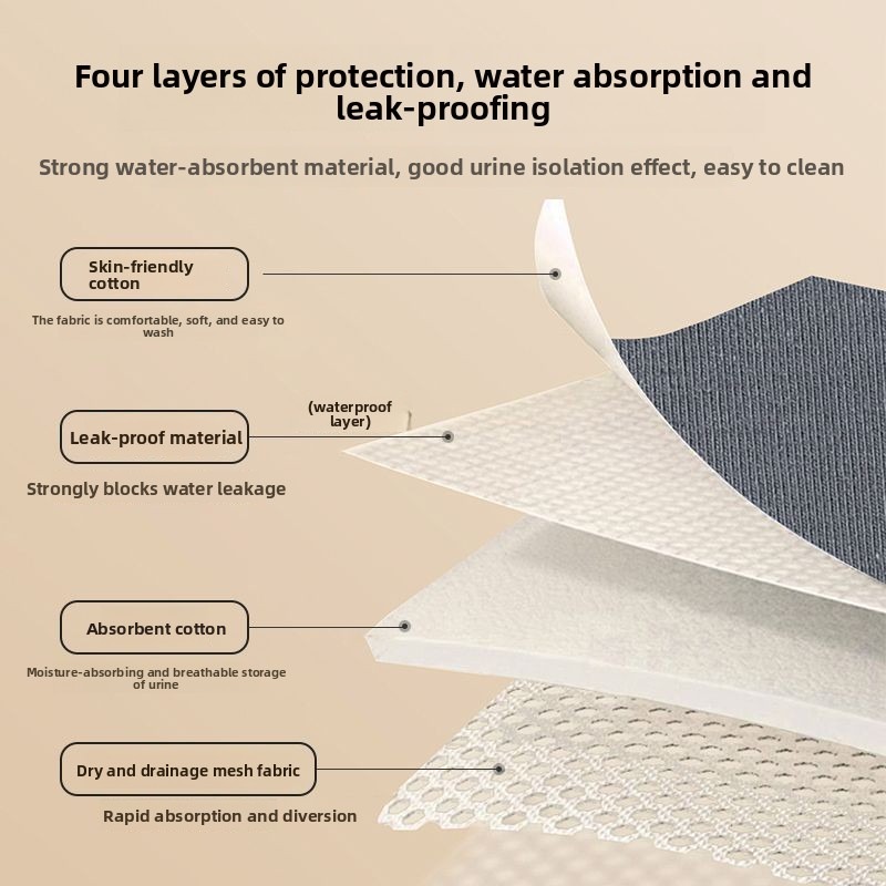 Heavy Absorbency Washable Inco – Period Panty Absorbent Bewertung und Preis